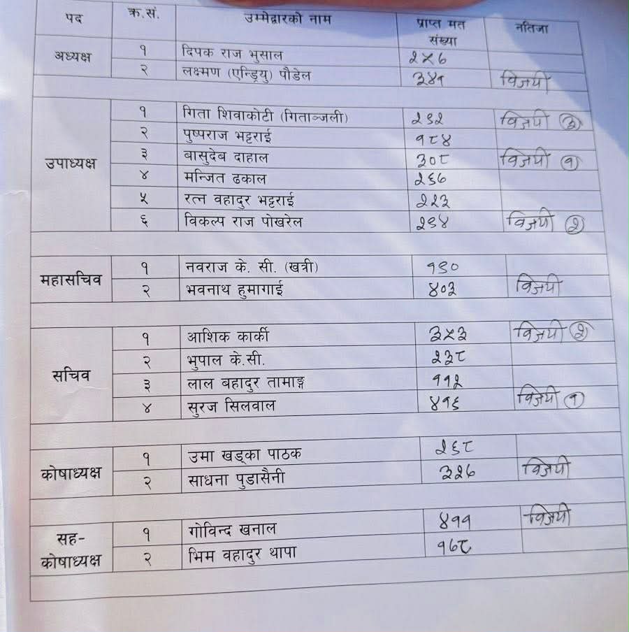 610019213_1868278940476767_1762598104745455074_n