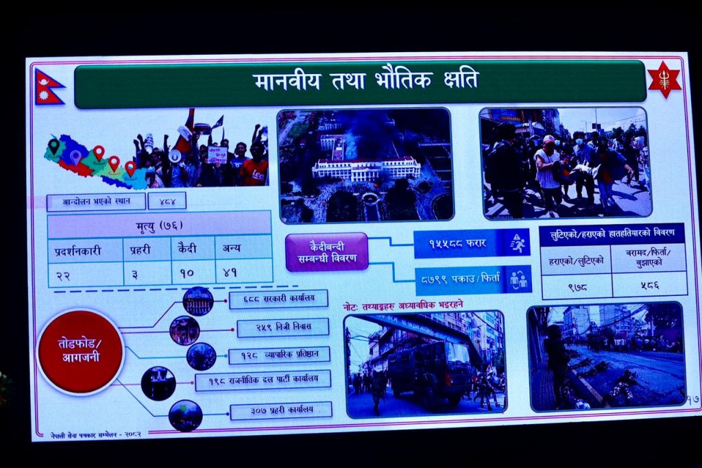 जेनजी आन्दोलनका क्रममा मृत्यु भएका ७६ जनामध्ये २२ जना प्रदर्शनकारी