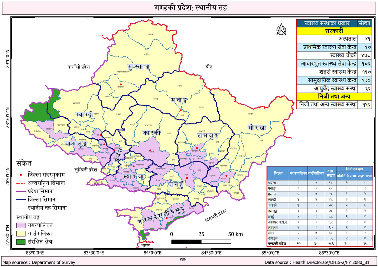 गण्डकी प्रदेशका आठ जिल्ला पूर्ण खोप सुनिश्चित घोषणा