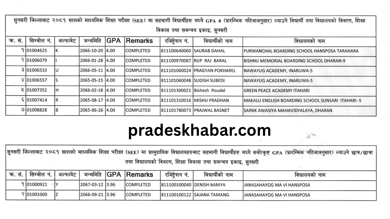 pradeskhabar.com (58)