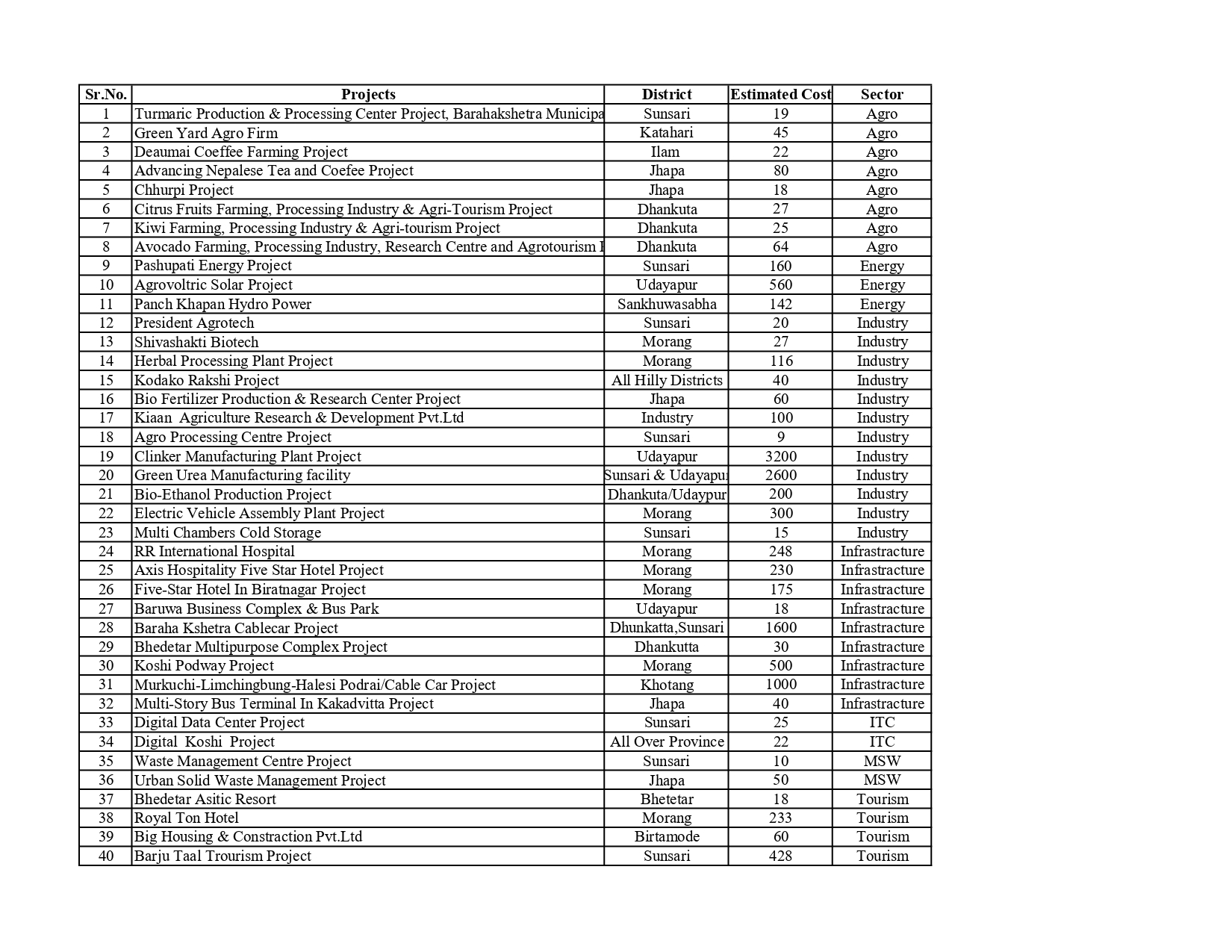 project list_page-0001