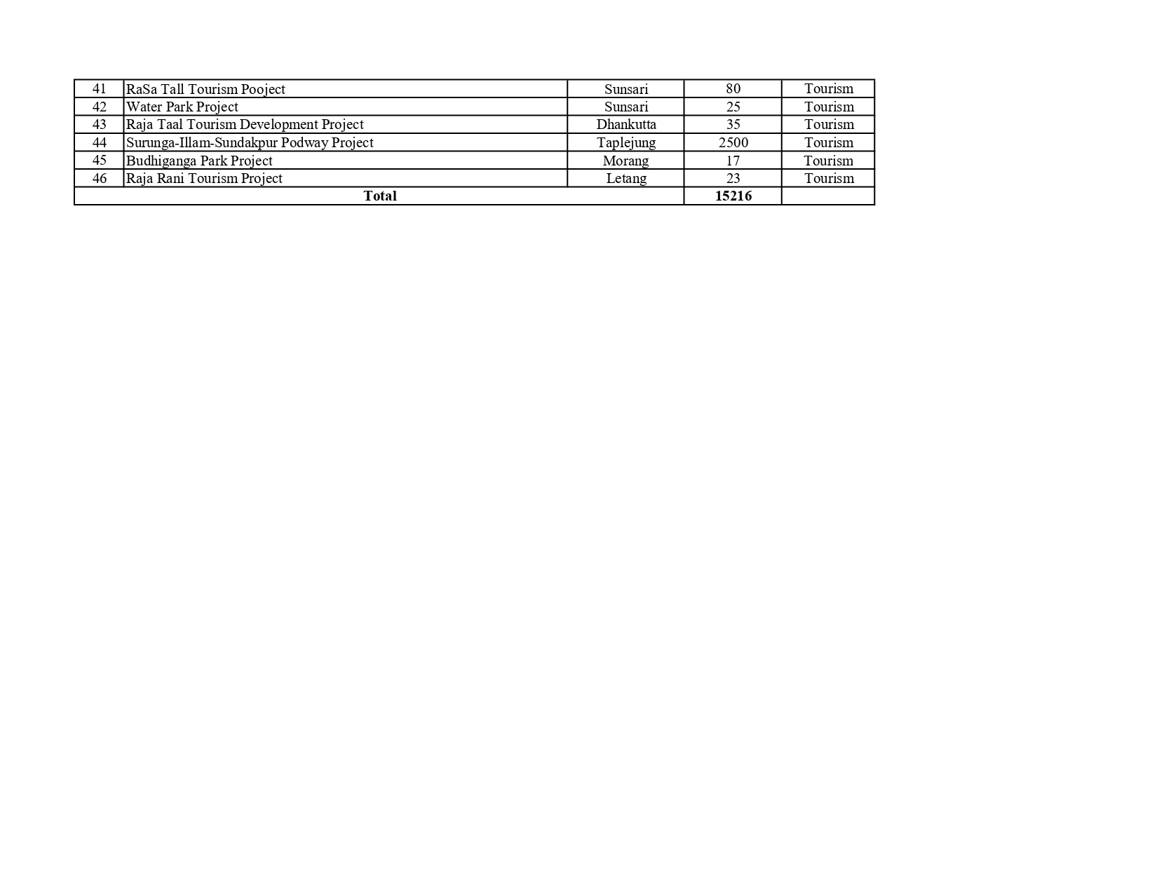 project list_page-0002