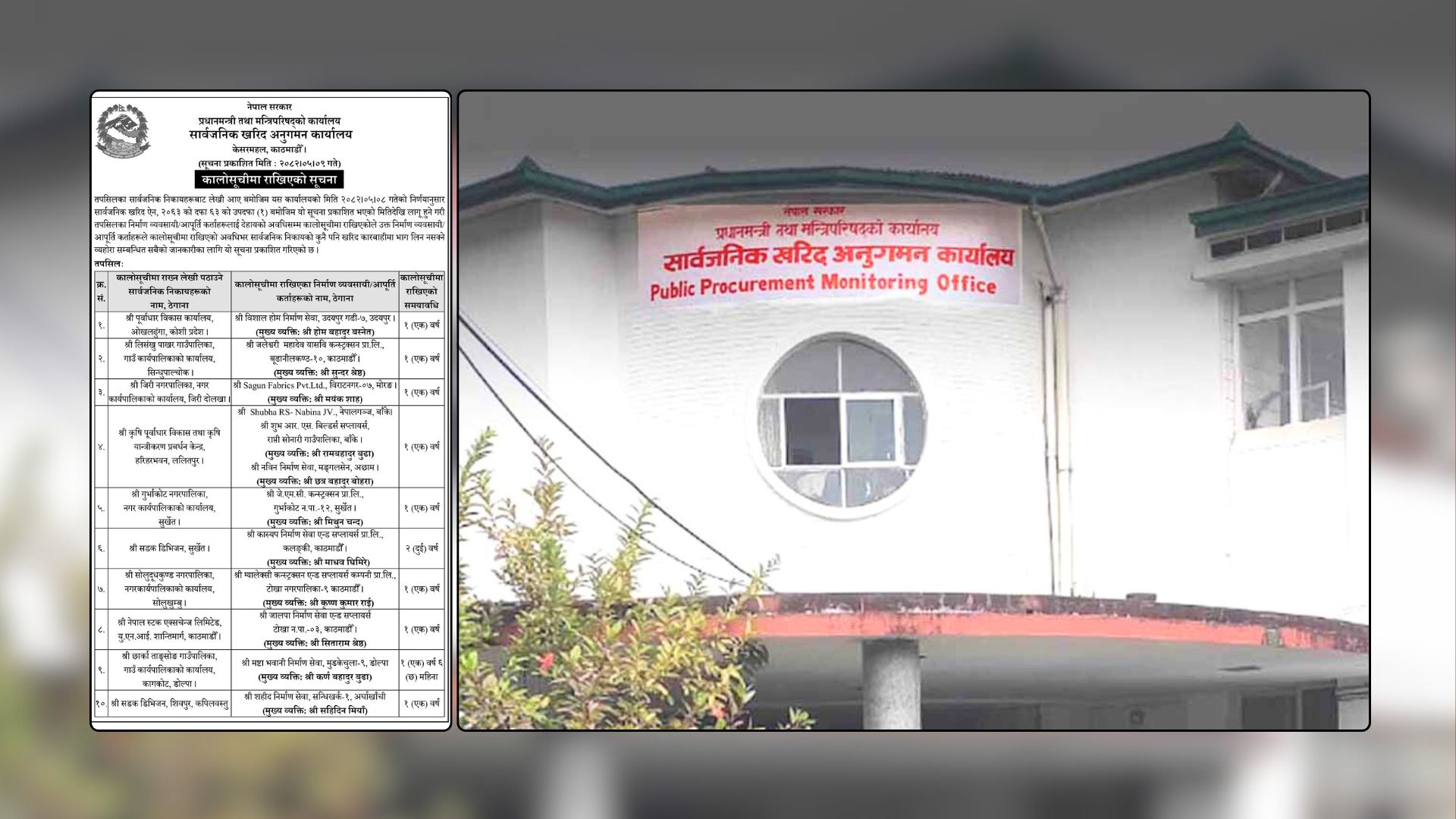 सरकारले ११ कम्पनीलाई कालोसूचीमा राख्यो (सूचीसहित)
