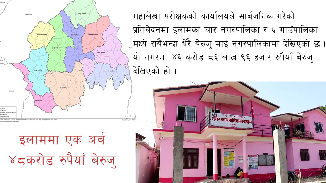 इलाममा बेरुजुको चाङमाथि चाङ,एउटै नगरमा झण्डै ४७ करोड रुपैयाँ बेरुजु