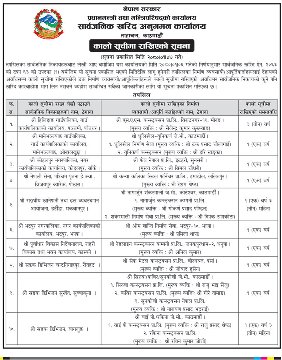 कालो सूचीमा परे १५ निर्माण कम्पनी