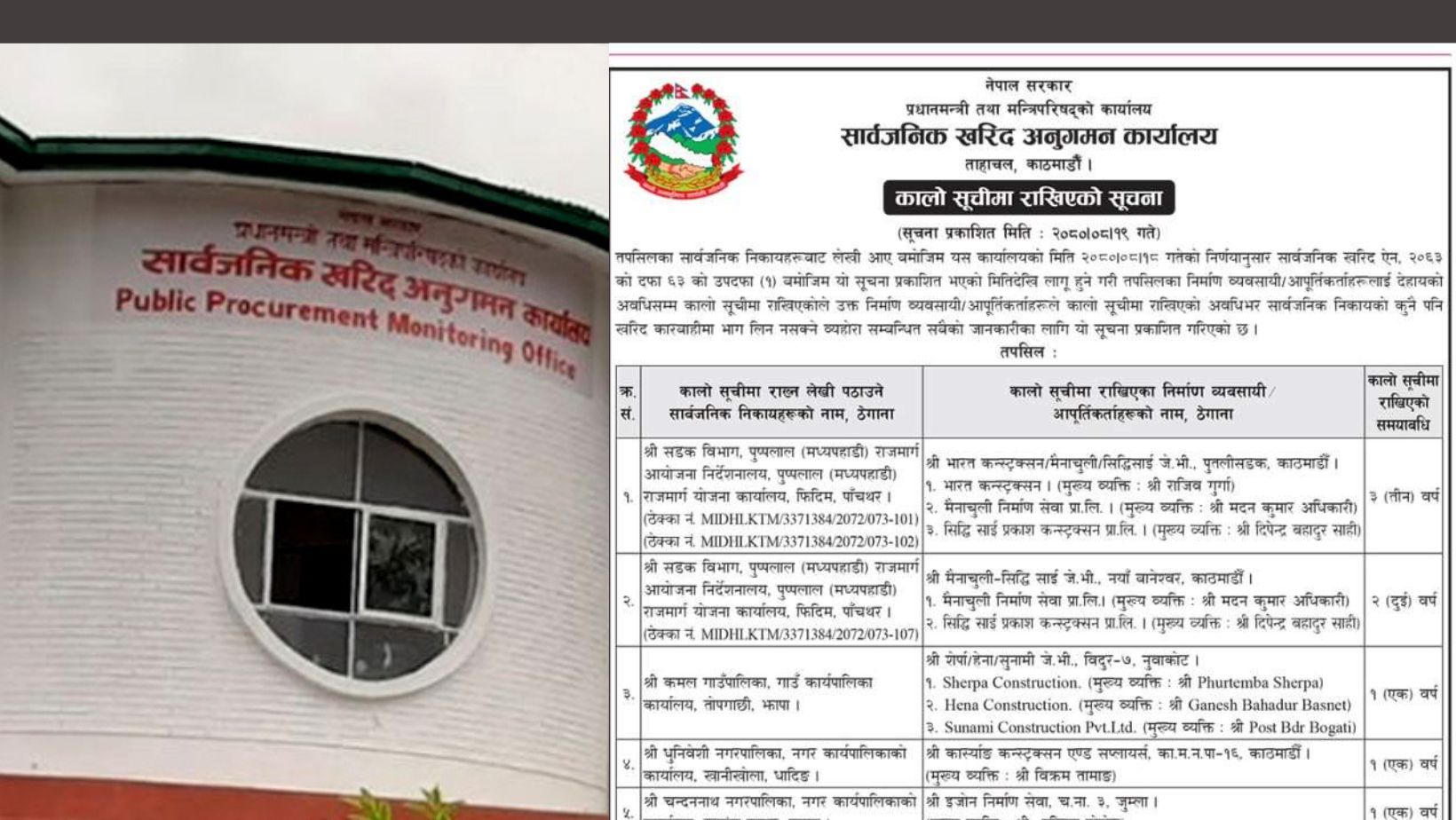 पाँच निर्माण कम्पनी सरकारको कालो सूचीमा