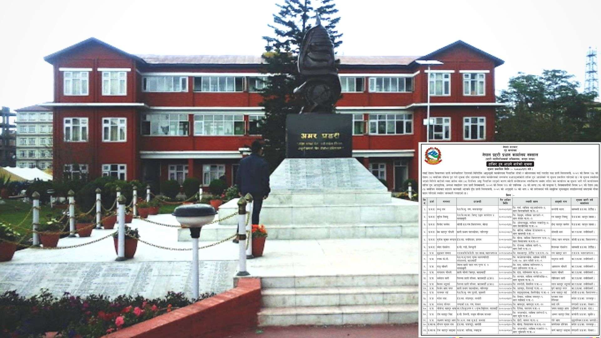 २१ प्रहरी सम्पर्कविहीन