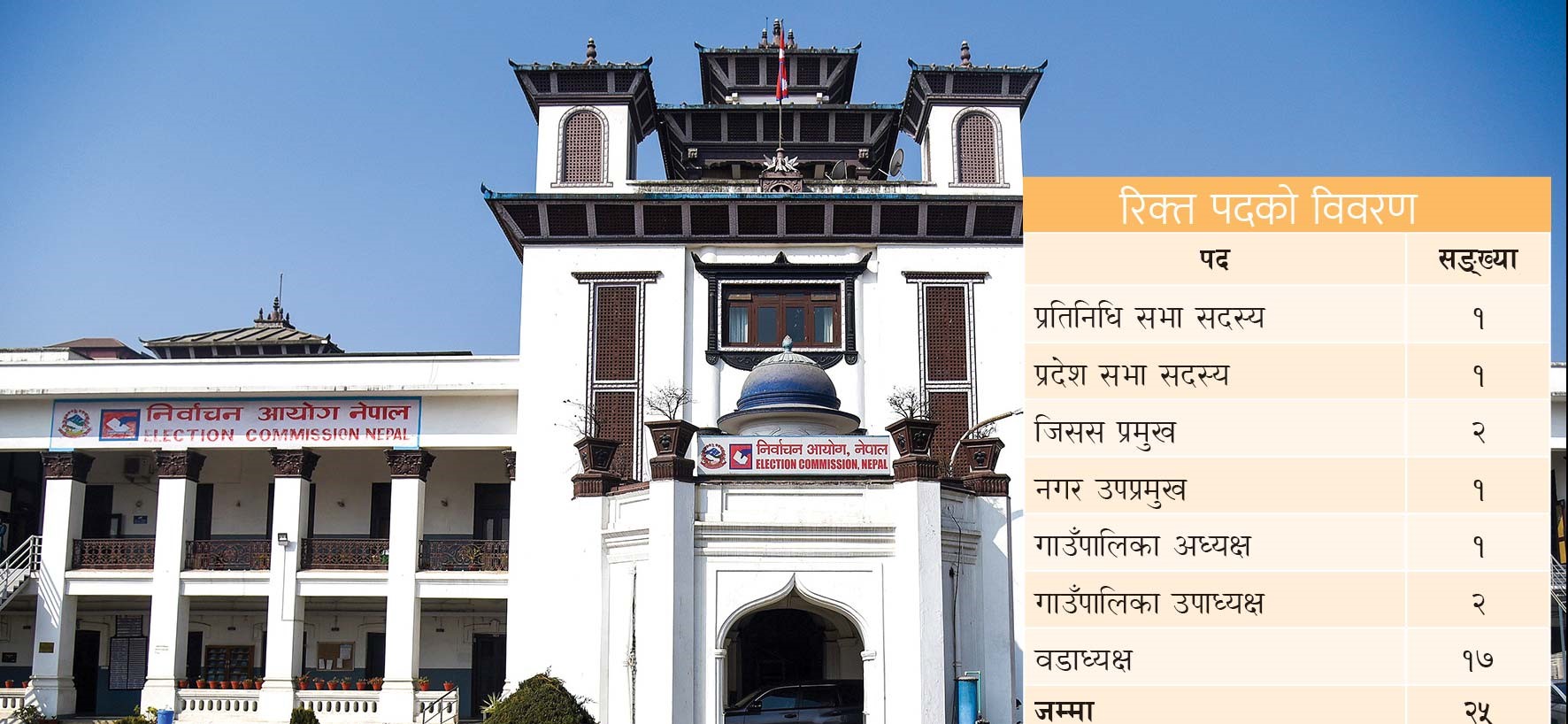 उपनिर्वाचनको तयारीमा आयोग