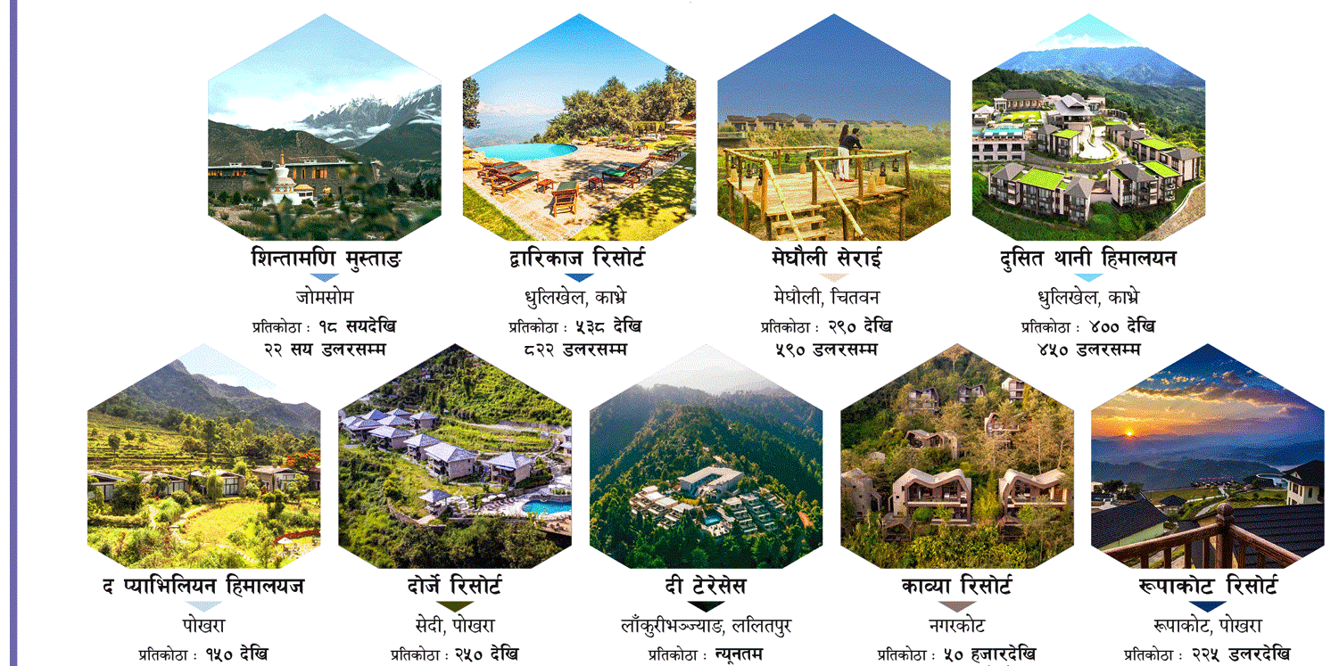 धमाधम खुल्दै लक्जरी रिसोर्ट,जहाँ बस्न प्रतिदिन २५ हजारदेखि तीन लाखसम्म खर्च