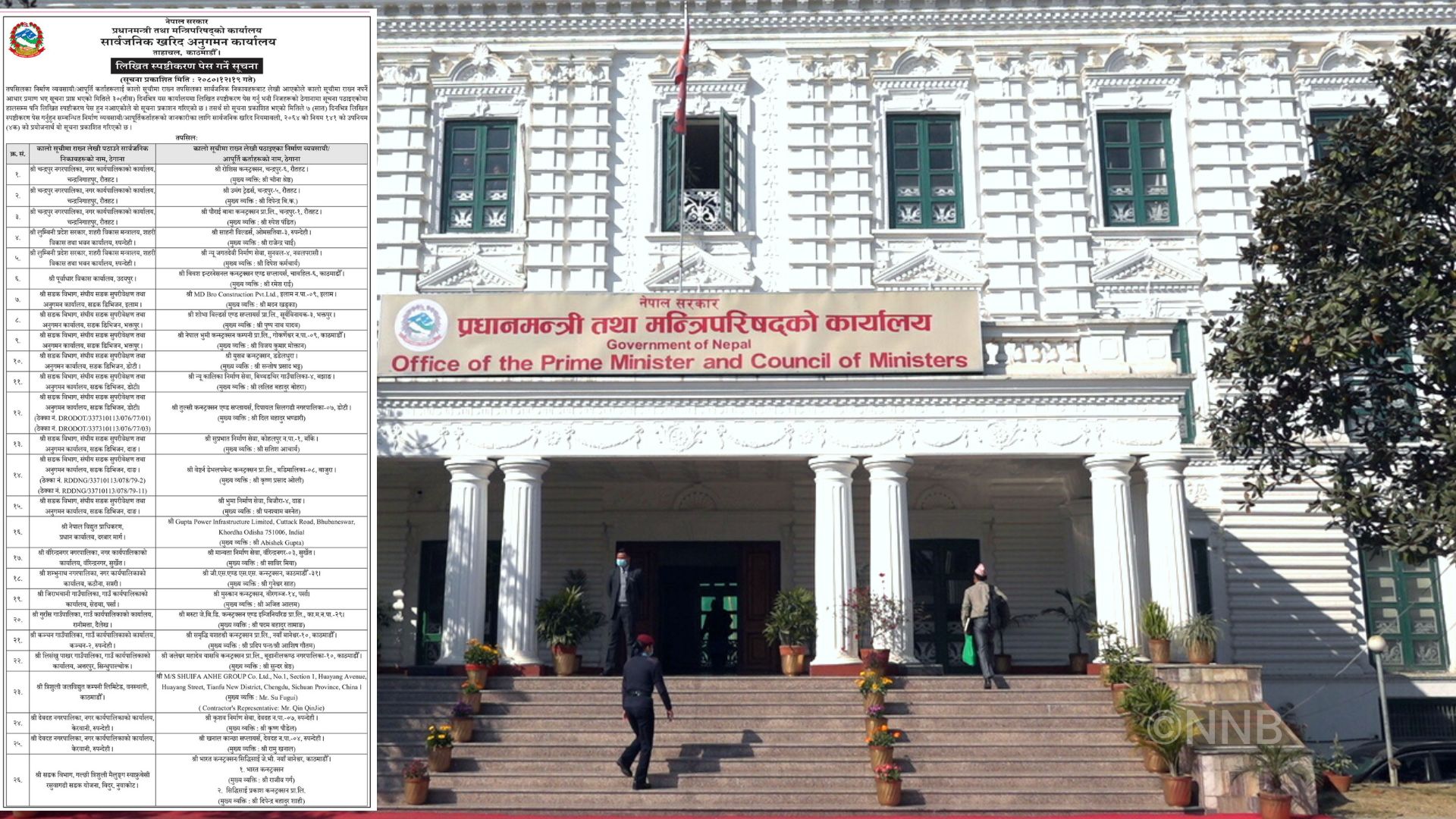 सम्झौता बमोजिम काम नगर्ने २७ निर्माण व्यवसायीलाई स्पष्टिकरण पेश गर्न ७ दिने अल्टिमेटम