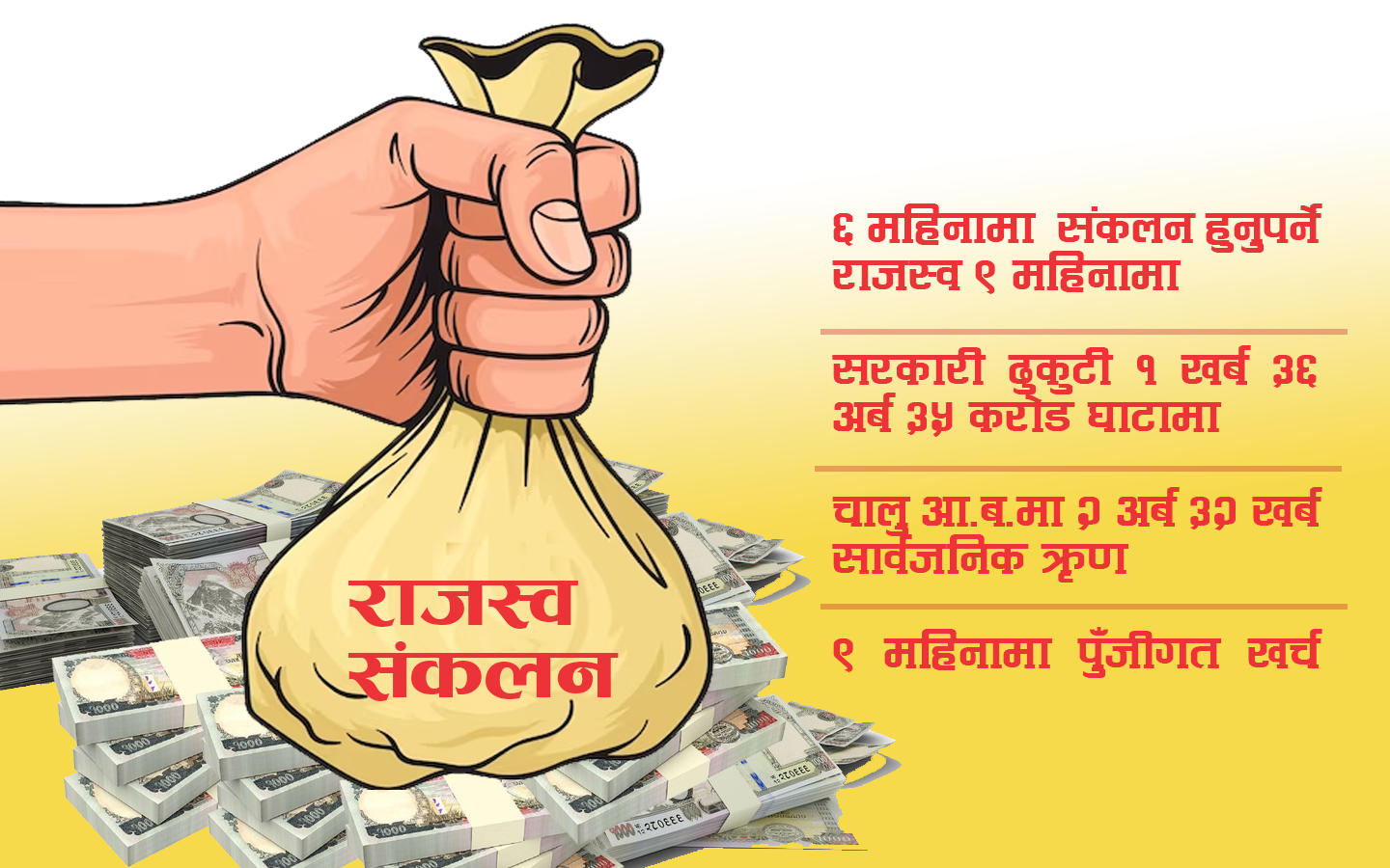 लक्ष्यभन्दा ३ खर्ब राजस्व अपुग