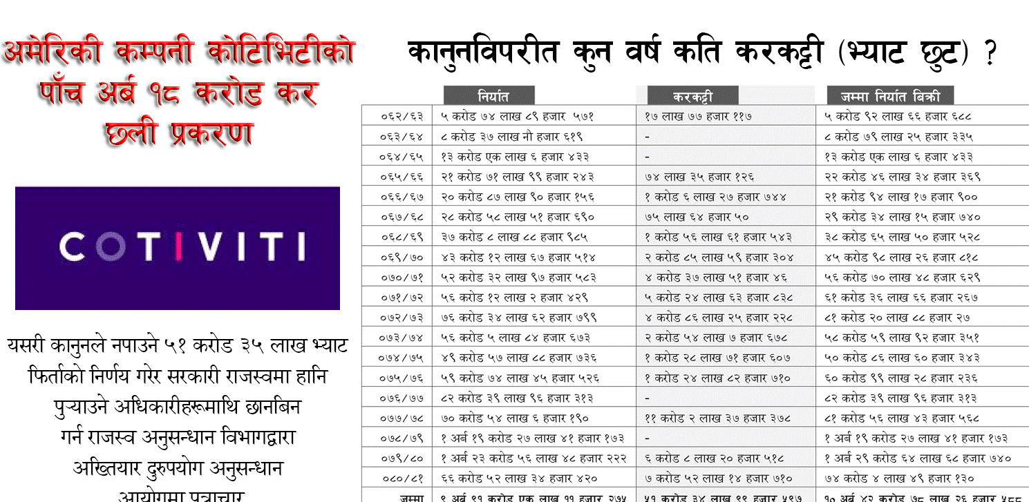कानुनविपरीत ५१ करोड भ्याट छुट दिने ६० कर अधिकारी छानबिनको घेरामा